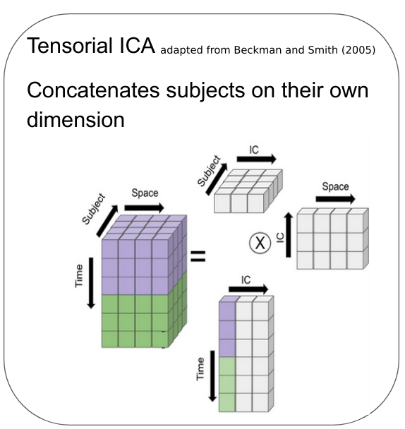 'A schematic for tensorial ICA'
